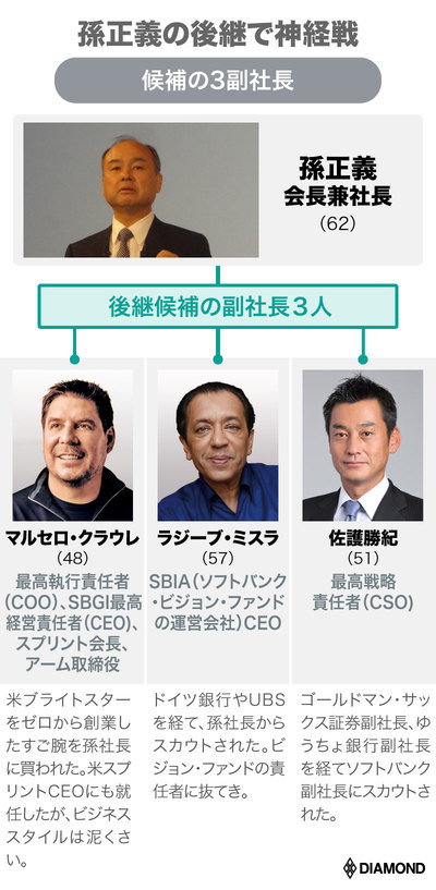 候補の3副社長