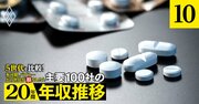 武田、アステラス、第一三共、中外製薬、エーザイの年収「得をした世代」は?武田はOBが優勢【5世代20年間の推移を独自試算】