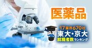 東大・京大生の就職先ランキング【医薬品32社】武田は4人、41人採用の圧倒的1位は?