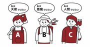 【思考力チェック！】天使は必ず真実を言い、悪魔は必ず嘘をつき、人間はランダムに真実や嘘を言う。A「私は天使ではない」、B「私は悪魔ではない」、C「私は人間ではない」。それぞれの正体は？