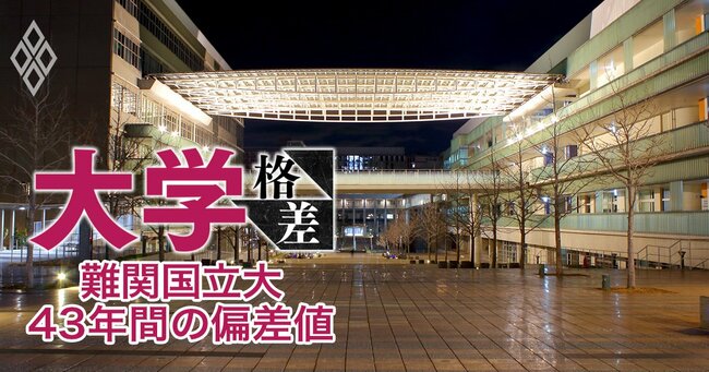 大学格差#1