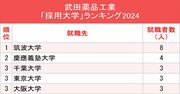 武田薬品・アステラス・中外、大手製薬会社「採用大学」ランキング2024最新版!2社でトップを獲得した大学は?