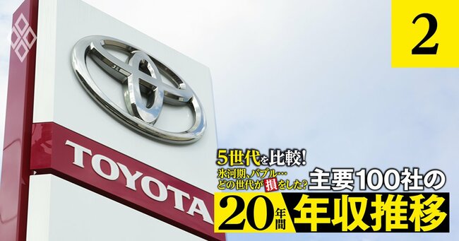 氷河期、バブル…どの世代が損をした?5世代を比較! 主要100社の「20年間年収推移」 #2