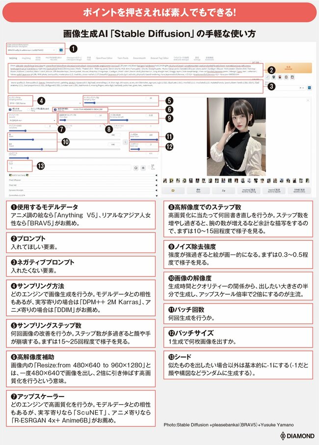 図表：実際の操作画像